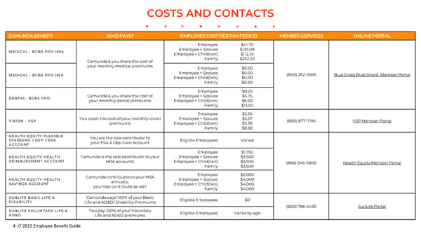 Camunda 2023 Employee Benefit Guide - Page 4