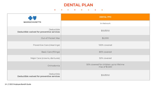 Camunda 2023 Employee Benefit Guide - Page 14