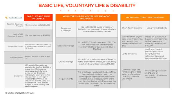 Camunda 2023 Employee Benefit Guide - Page 18