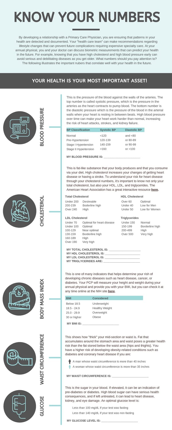 Fillable Know Your Numbers Worksheet - Page 1
