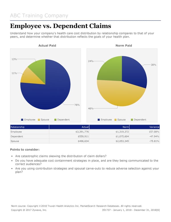 DMW Sample Report - Page 6