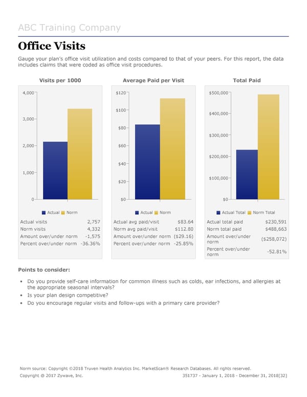 DMW Sample Report - Page 32