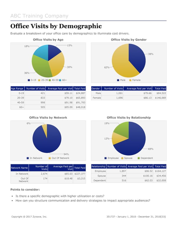 DMW Sample Report - Page 33