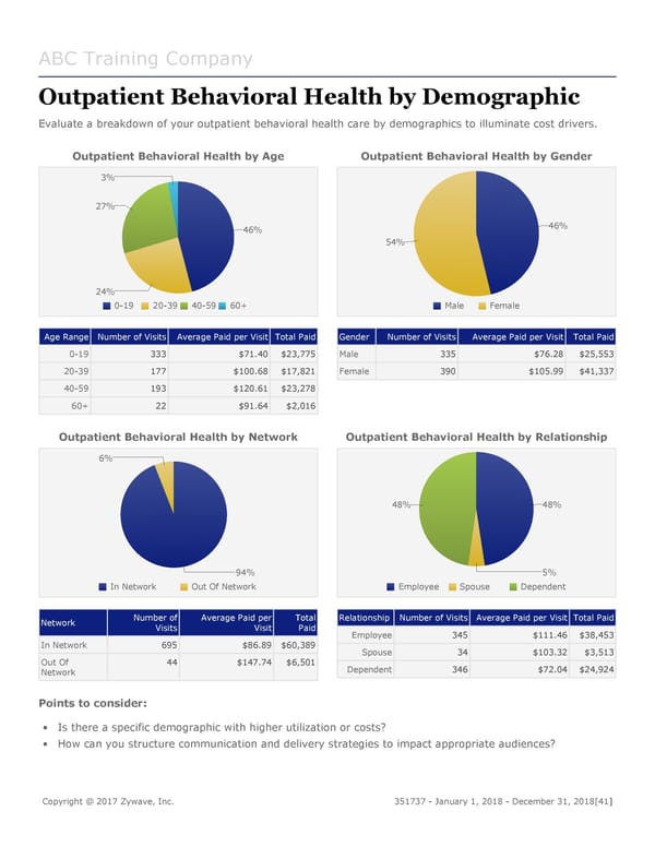 DMW Sample Report - Page 41