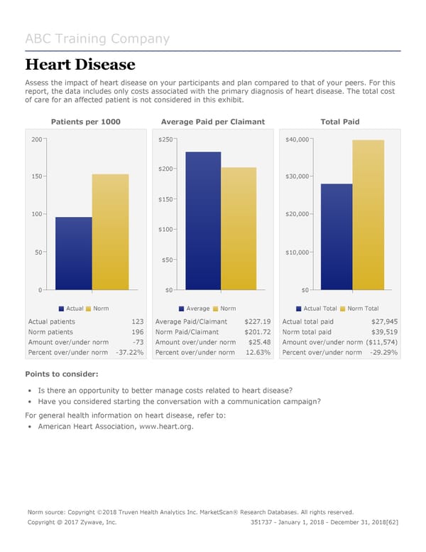 DMW Sample Report - Page 62