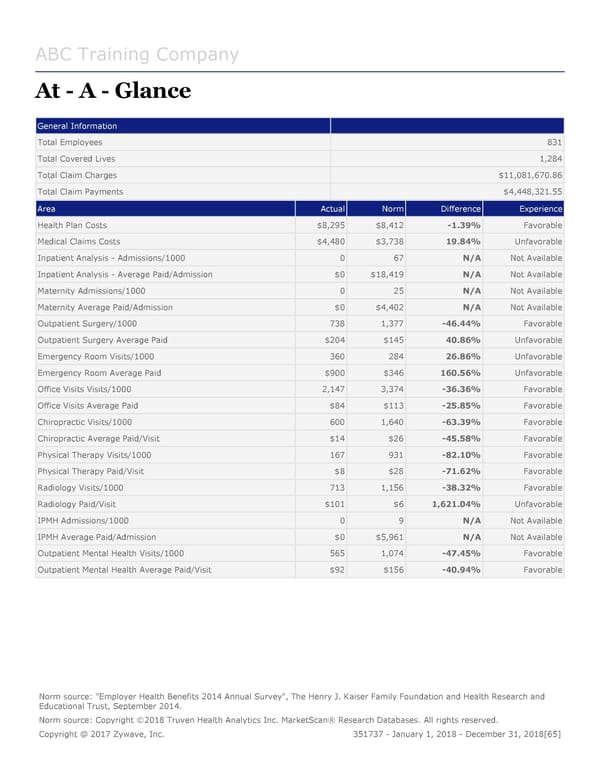DMW Sample Report - Page 65