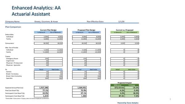 Claros Analytics Overview - Page 13