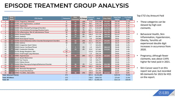 ABC Company Claims Review - Page 7