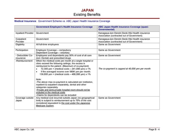 Global Benefits Assessment Sample - Page 10