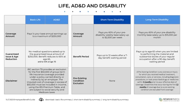 ABC Company Benefit Guide - Page 15