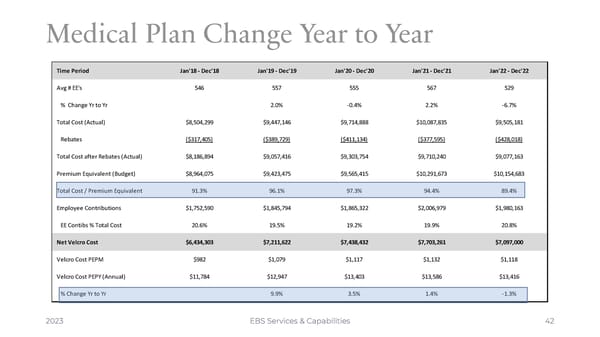 Velcro Finalist Presentation - Page 42