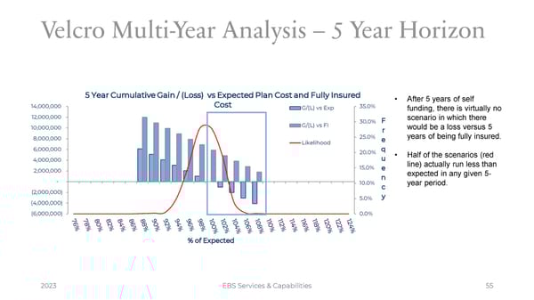 Velcro Finalist Presentation - Page 55
