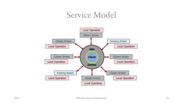 Velcro Finalist Presentation - Page 74