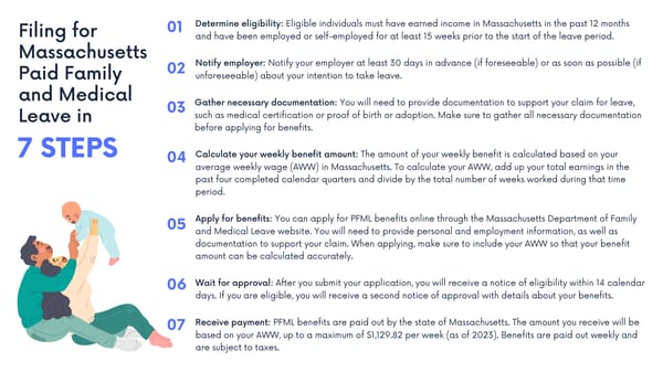 MA PFML Filing Process - Page 1