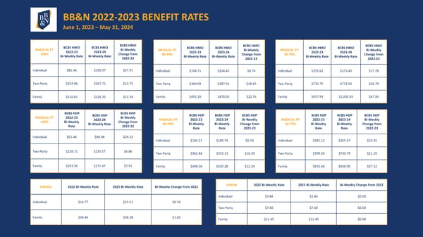 2023-24 Benefits Rate Sheet - Page 1