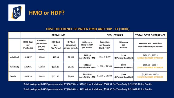 Cost Difference: HMO vs. HDP - Page 1