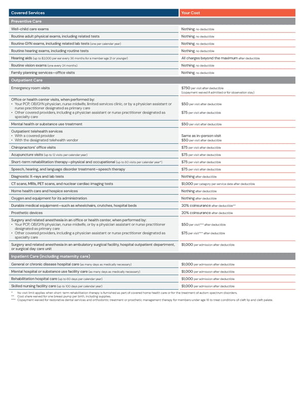 Access Blue New England Basic Saver II  Summary of Benefits - Page 3