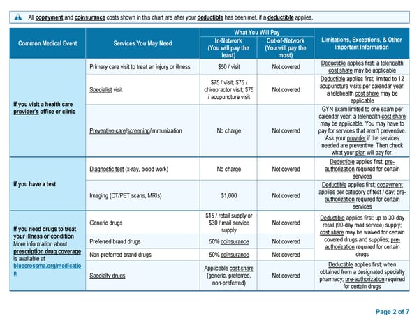 Access Blue New England Basic Saver II Summary of Benefits & Coverage - Page 2