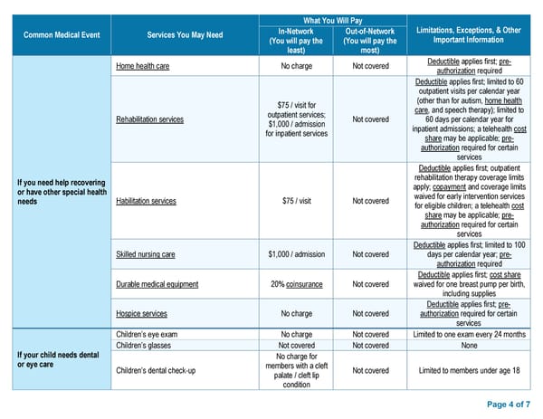 Access Blue New England Basic Saver II Summary of Benefits & Coverage - Page 4