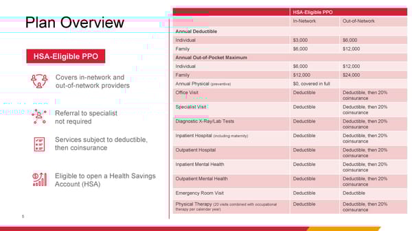 HPHC Additional Resources - Page 5