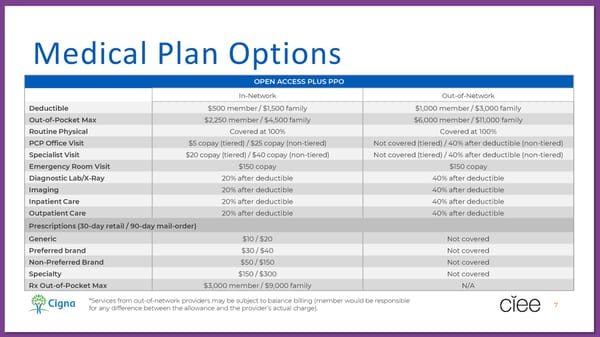 CIEE 2024 Employee Benefit Guide - Page 7