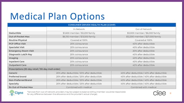 CIEE 2024 Employee Benefit Guide - Page 8