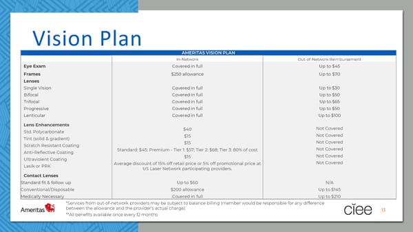 CIEE 2024 Employee Benefit Guide - Page 13