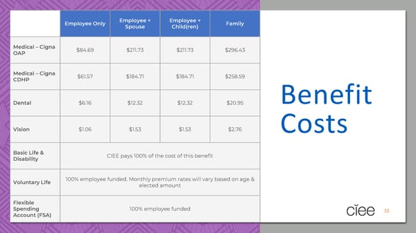 CIEE 2024 Employee Benefit Guide - Page 33