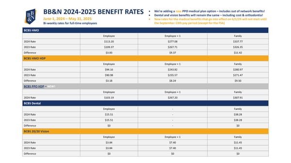 2024 Rate Sheet for Full Time Employees - Page 1