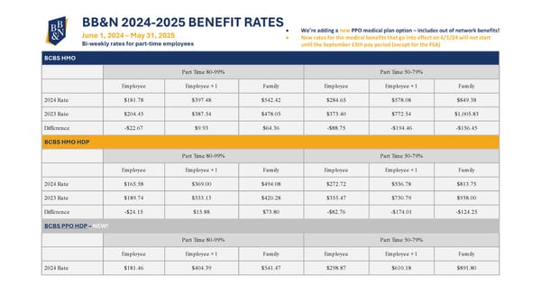 2024 Rate Sheet for Part Time Employees - Page 1