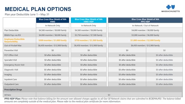 2024 Open Enrollment Webinar Slide Deck - Page 8