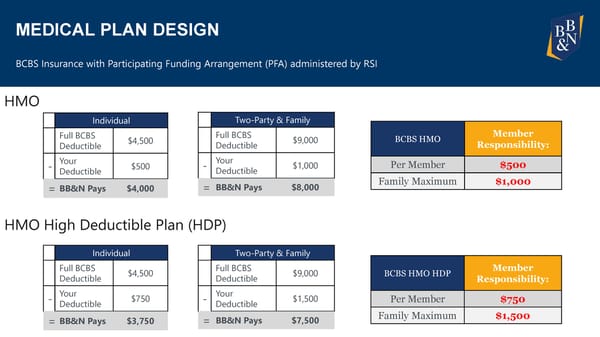 2024 Open Enrollment Webinar Slide Deck - Page 9