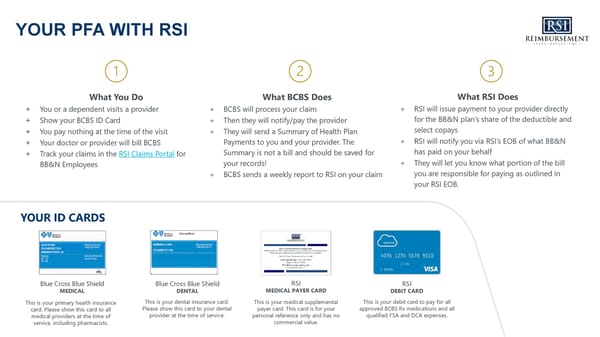 2024 Open Enrollment Webinar Slide Deck - Page 13