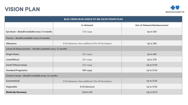 2024 Open Enrollment Webinar Slide Deck - Page 22