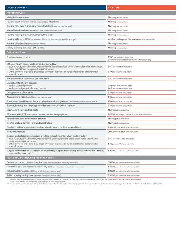 Access Blue New England Basic Saver II - HMO Summary of Benefits - Page 3