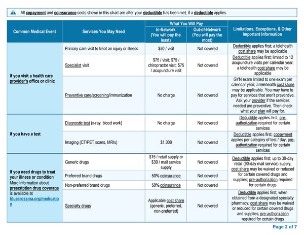 Access Blue New England Basic Saver II - HMO Summary of Benefits and Coverage - Page 2