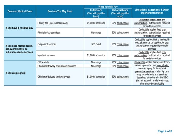 Preferred Blue® PPO Basic Saver - PPO Summary of Benefits and Coverage - Page 4