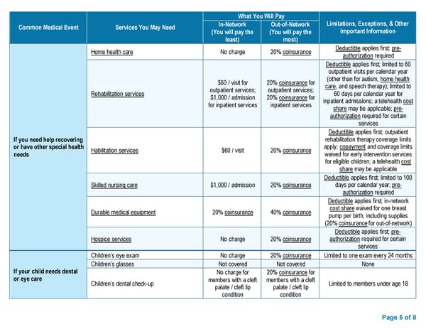 Preferred Blue® PPO Basic Saver - PPO Summary of Benefits and Coverage - Page 5