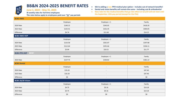 BB&N 2024 - 2025 Benefit Rates (10 Month Employees) - Page 1