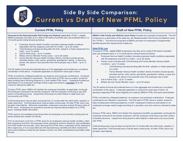 Side By Side Comparison: Current vs Draft of New PFML Policy - Page 1