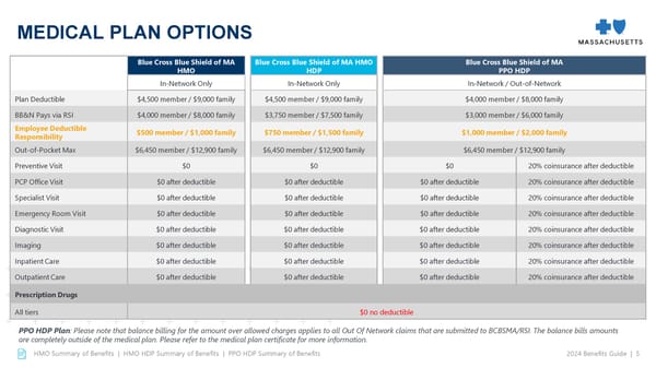 BB&N 2024 -2025 Employee Benefits Guide - Page 6