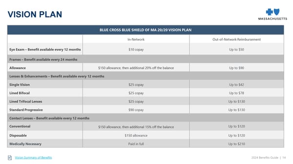 BB&N 2024 -2025 Employee Benefits Guide - Page 15