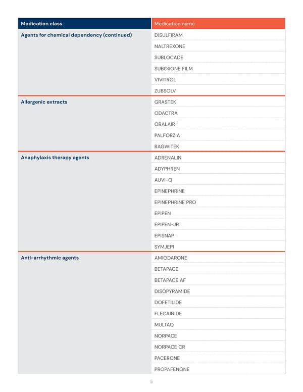 Health Savings Account (HSA) Preventive Medication List - Page 5