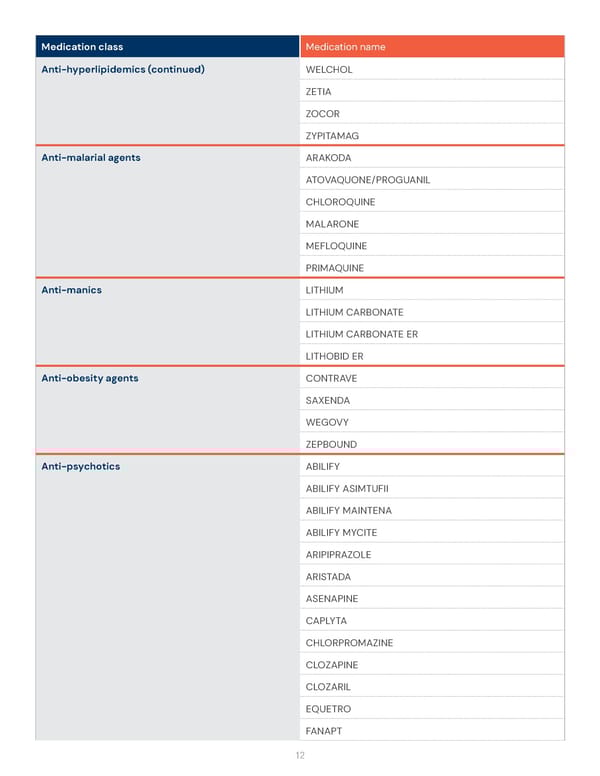 Health Savings Account (HSA) Preventive Medication List - Page 12