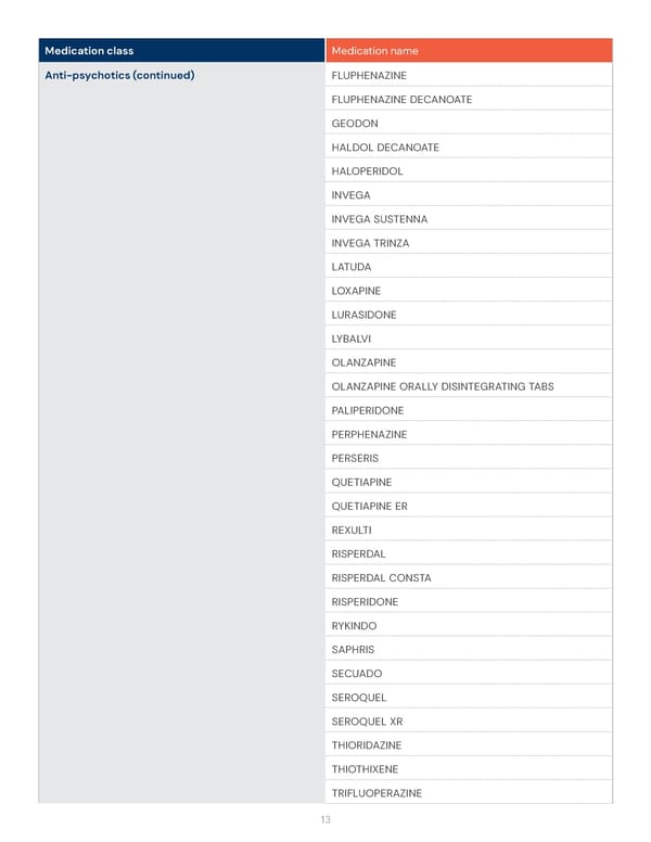 Health Savings Account (HSA) Preventive Medication List - Page 13