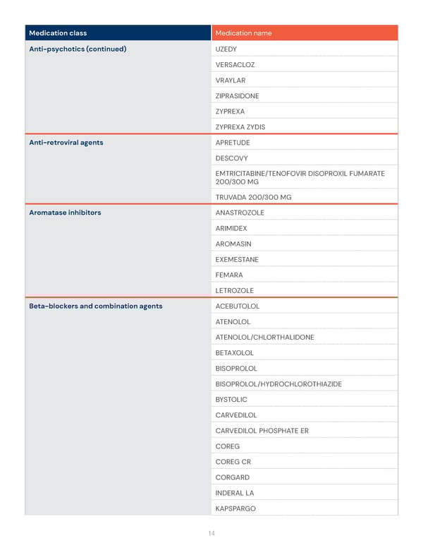 Health Savings Account (HSA) Preventive Medication List - Page 14