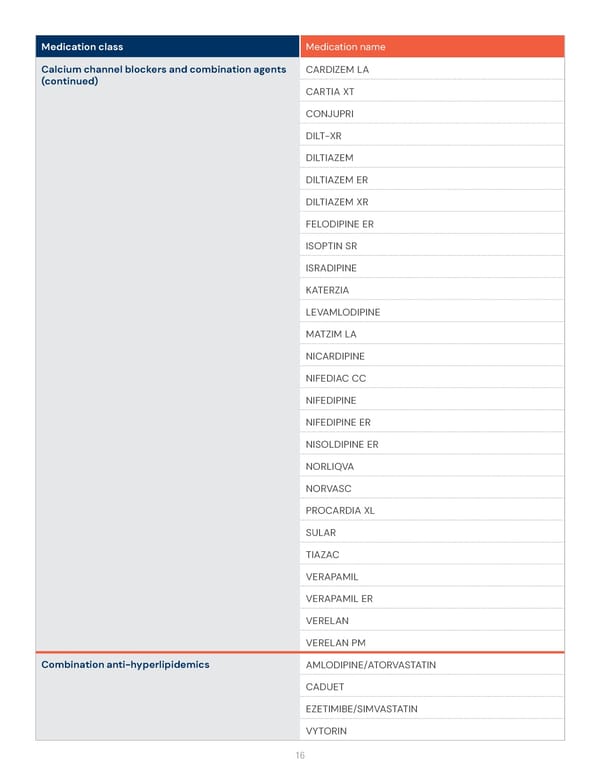 Health Savings Account (HSA) Preventive Medication List - Page 16