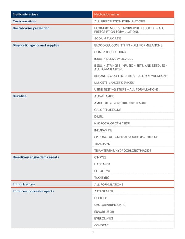 Health Savings Account (HSA) Preventive Medication List - Page 17
