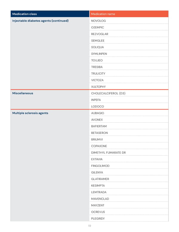 Health Savings Account (HSA) Preventive Medication List - Page 19