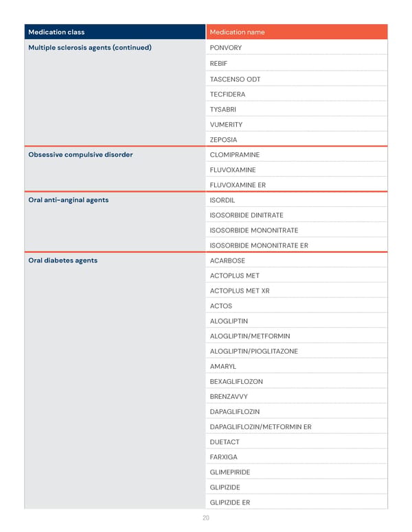 Health Savings Account (HSA) Preventive Medication List - Page 20
